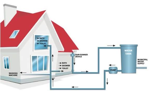 Backup water storage installation
